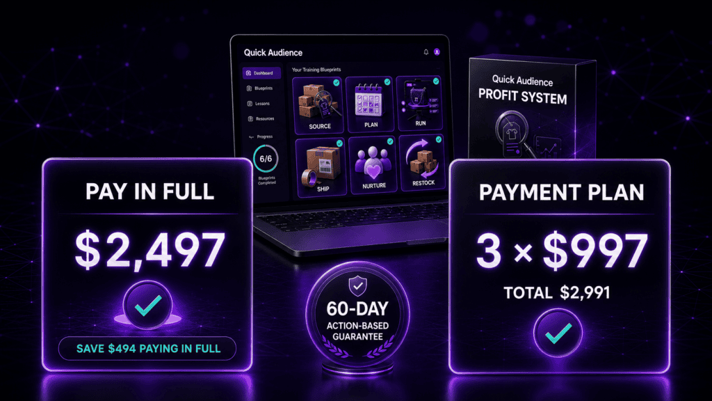 Quick Audience Profit System pricing showing a $2,497 one-time payment, three payments of $997, and a 60-day action-based guarantee.